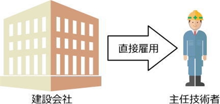 建設現場に必要な主任技術者とは。